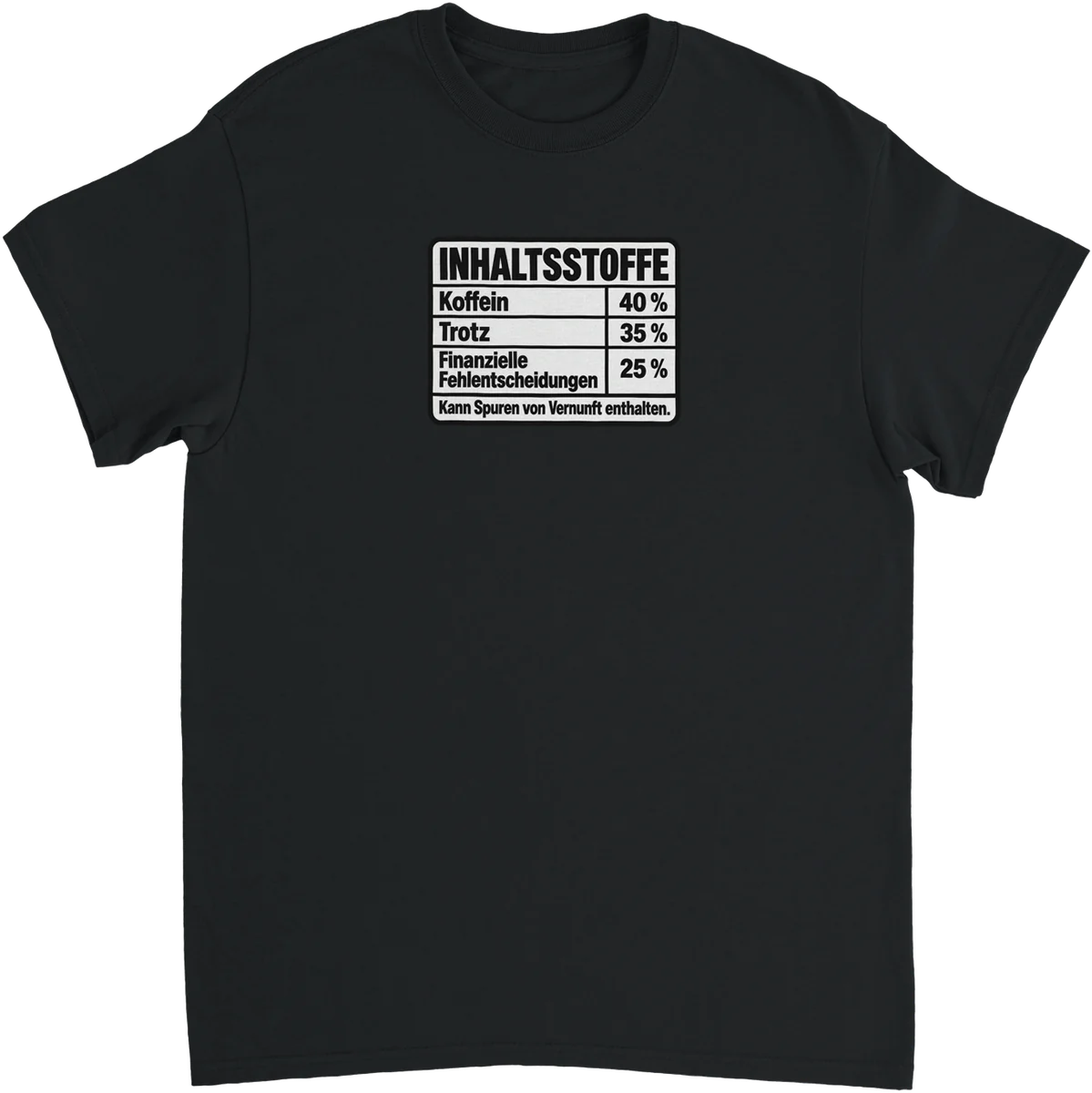 Inhaltsstoffe – Schwarz